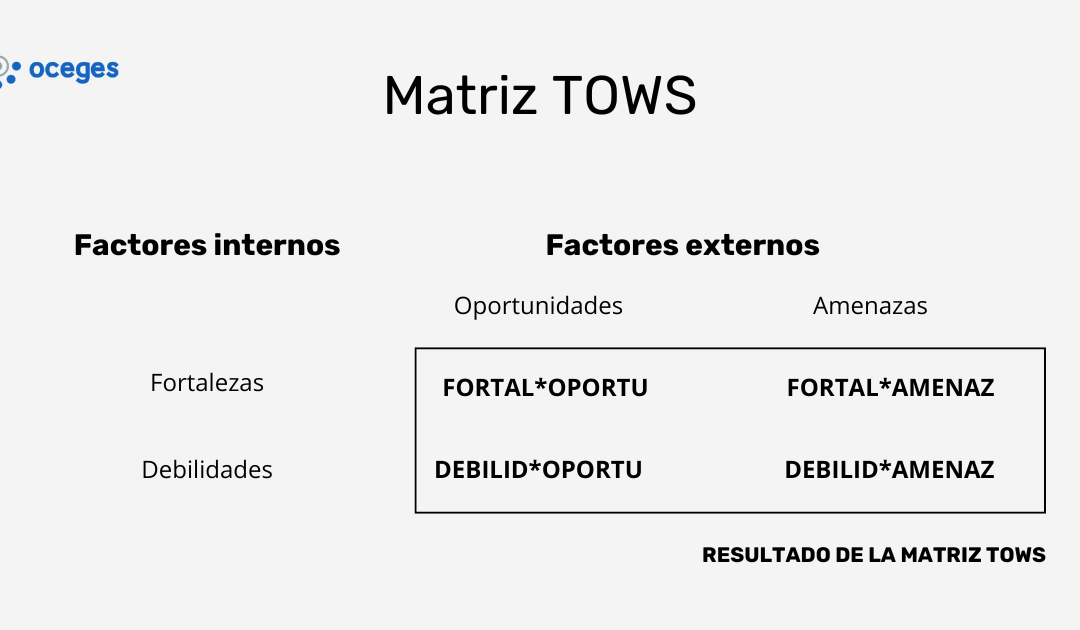 Qué es la matriz TOWS | Por qué es importante
